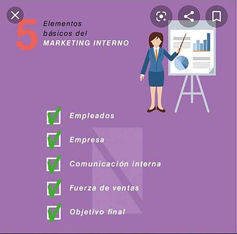 El Marketing y el Internet.