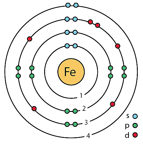 Bohr's Model of the Atom