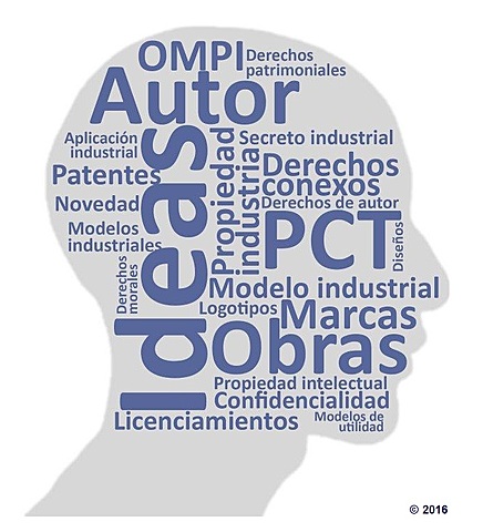 Convenio de París para la Protección de la Propiedad Industrial