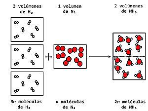 Modelo atomico de Avogadro