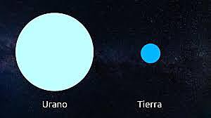 descobriment planeta urà