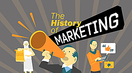 Timeline: Historia del Marketing