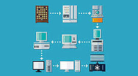 Timeline: History of Computers by Bianca