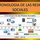 Descarga