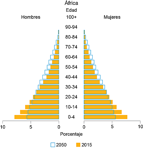 Censos Generales de Población respectivamente