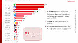 Timeline: CRONOLOGÍA DE LAS REDES SOCIALES