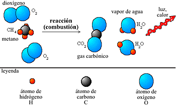 (1743 D.C) LEY CONSERVACION DE MASA