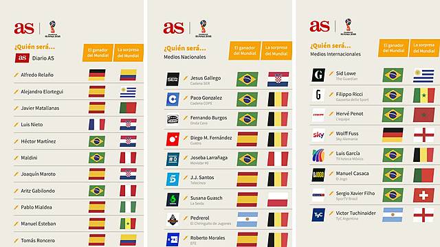 Pronostico de deportes