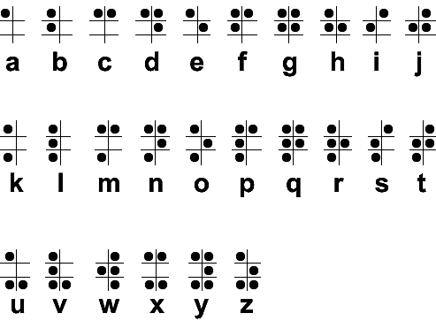 Braille Code first published