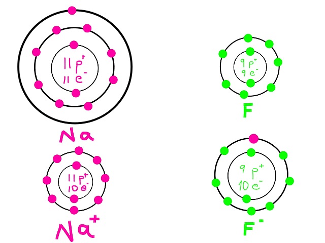 Los electrones de enlaces químicos