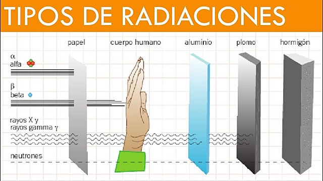 Tipos de radiacion