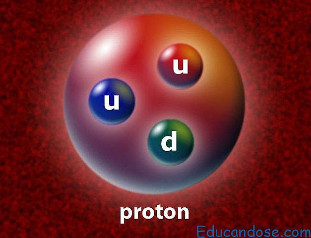 Descubrimiento del protón
