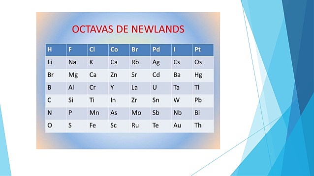 La ley de las octavas