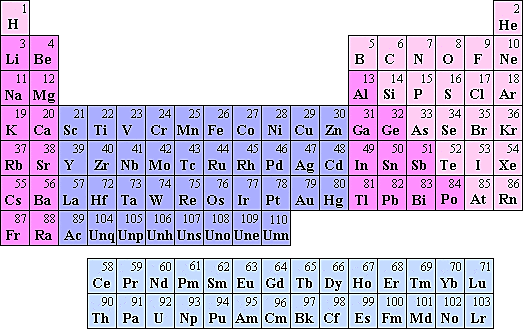 60 elementos diferentes