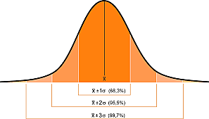 Aporte Johann Karl Fredrich Gauss