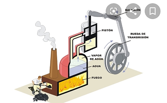 La segunda ley de la termodinámica (1824-1850)
