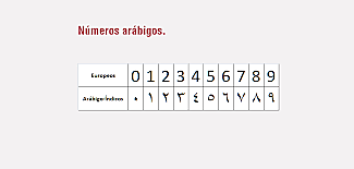 Números arábigos