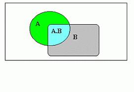 Aporte Abraham de Moivre