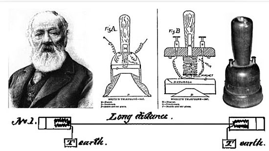 1876 Se crea el teléfono