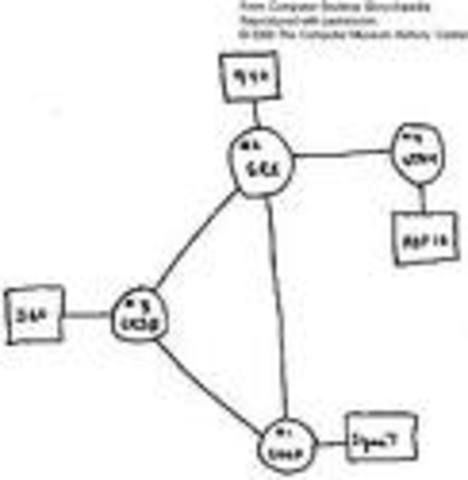 The original internet