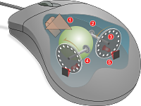 Оптические мыши первого поколения