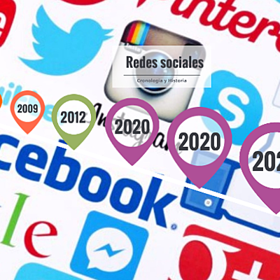 Timeline: CRONOLOGIA DE LAS REDES SOCIALES