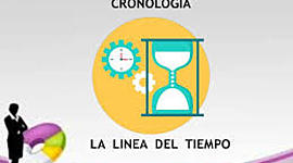 Timeline: GRONOLOGIA DE LAS REDES SOCIALES