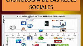 Timeline: CRONOLOGÍA DE LAS REDES SOCIALES