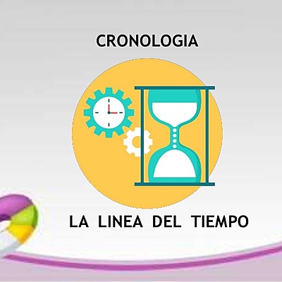 Timeline: CRONOLOGÍA DE LAS REDES SOCIALES