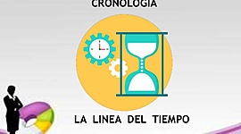 Timeline: CRONOLOGÍA DE LAS REDES SOCIALES