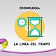 Cronologia y linea del tiempo 1 638