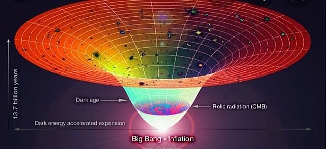 La aceleración de la expansión del universo (1997)