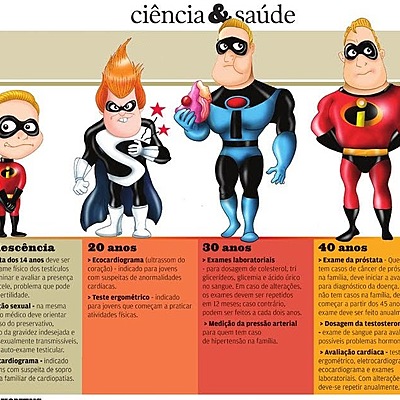 Timeline: Saúde Pública