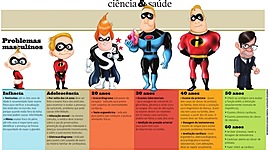 Timeline: Saúde Pública