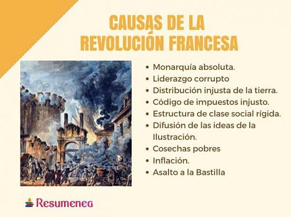 junio 18 de 1789 La Revolución Francesa