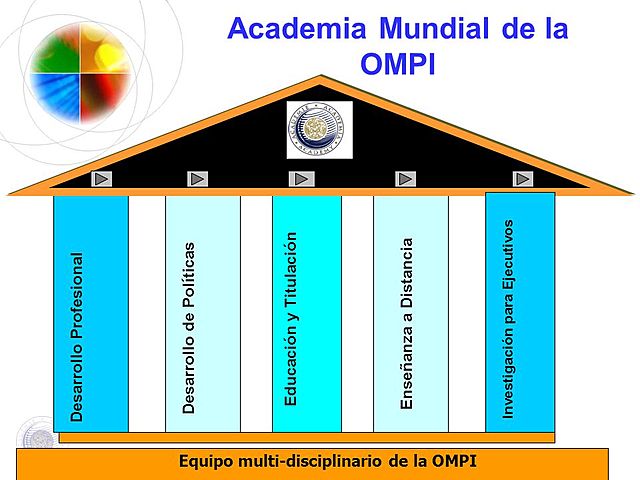 1998 - OMPI abre sus puertas