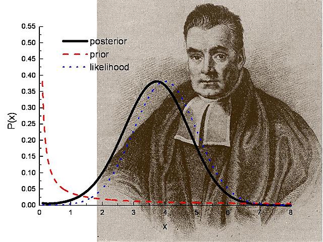 THOMAS BAYES