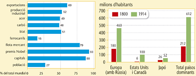 Per què hi va haver l'expansió imperialista?