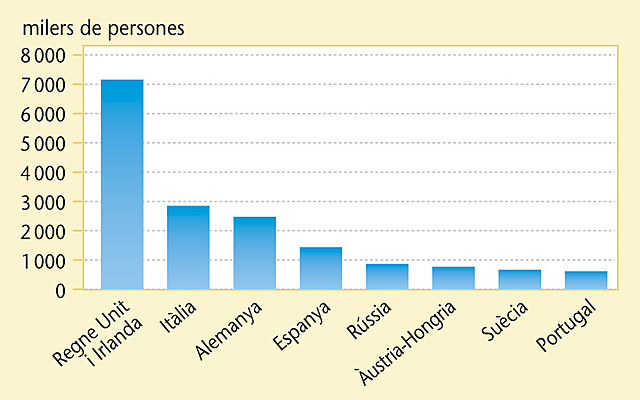 L'explosió demogràfica europea