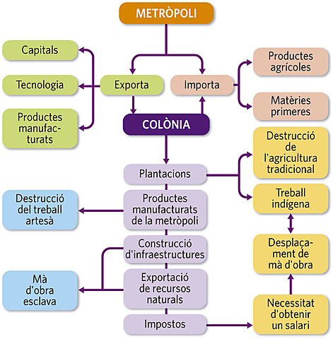 Les conseqüències econòmiques