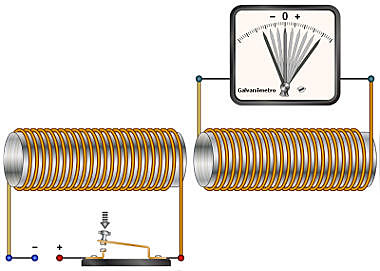 2ª Experiencia de Faraday
