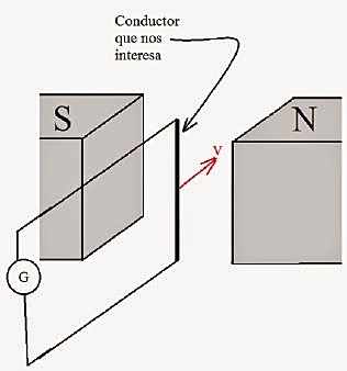Experiencia de Henry