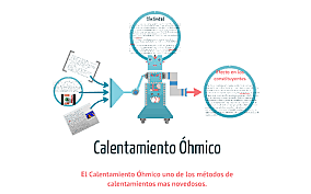 avance científico en la nutrición