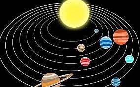 Descobriment de la teoria heliocèntrica del sistema solar