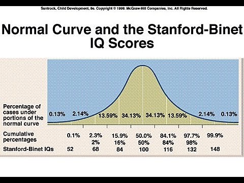 Stanford-Binet is published