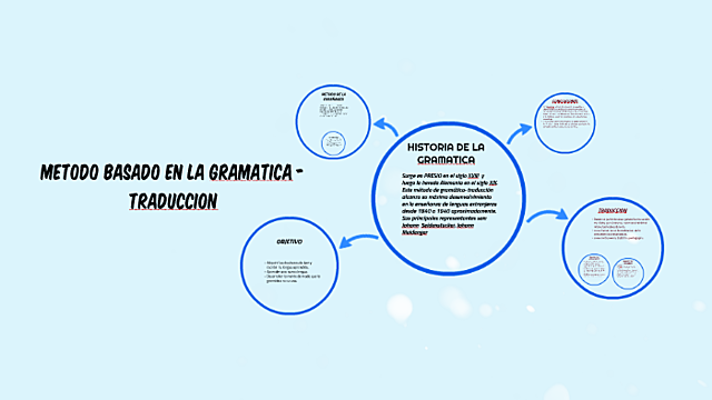 GRAMÁTICA-TRADUCCIÓN