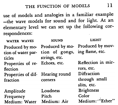 Published Models and Analogies
