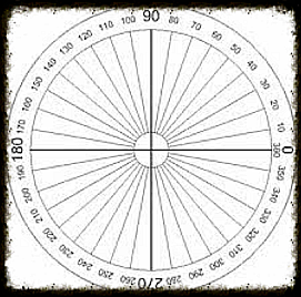 el circulo y los 360 grados