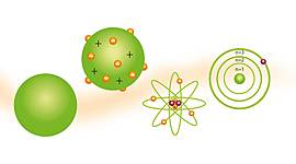 Timeline: Modelos Atómicos