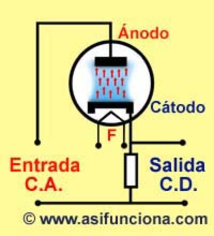 Aplicaicon de  la valvula termoionica